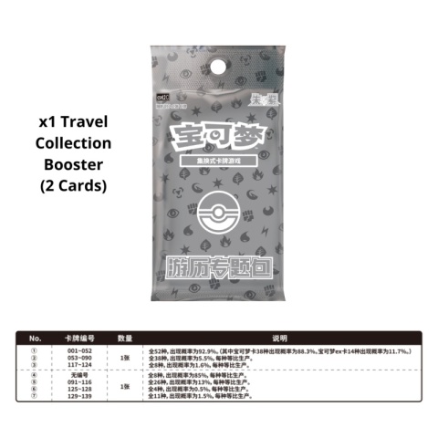 Pokémon TCG: Scarlet & Violet - Travel Collection Sleeve Gift Box